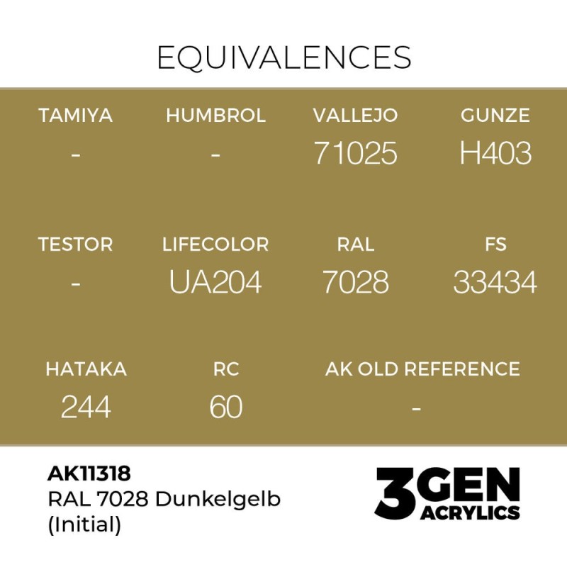  AK - Peinture 3gen : RAL 7028 Dunkelgelb (Initial)