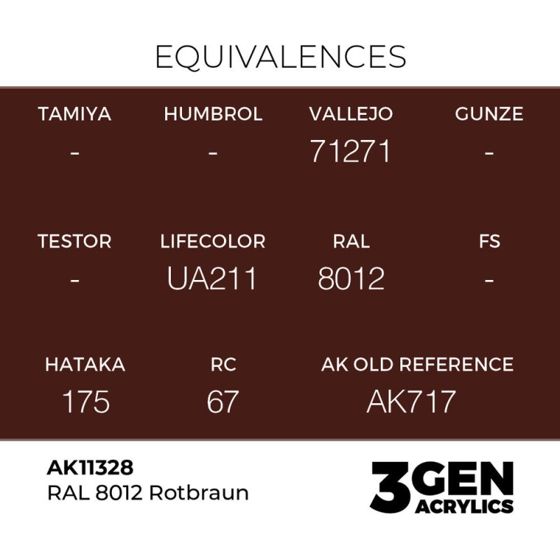  AK - Peinture 3gen : RAL 8012 Rotbraun