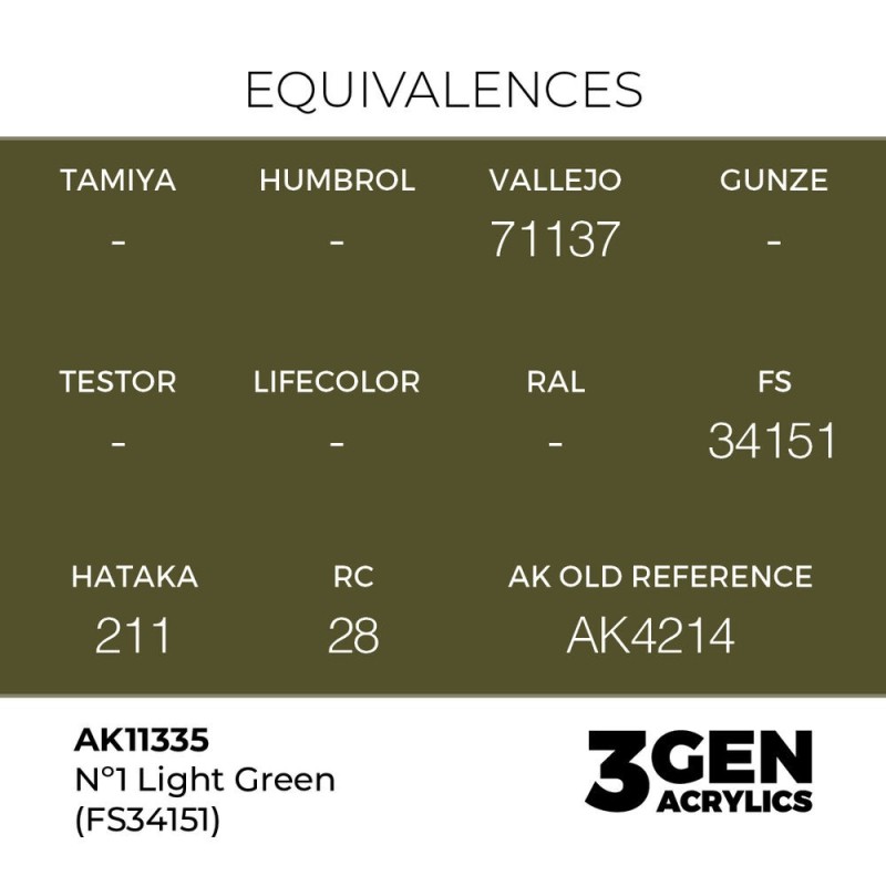  AK - Peinture 3gen : Nº1 Light Green (FS34151)