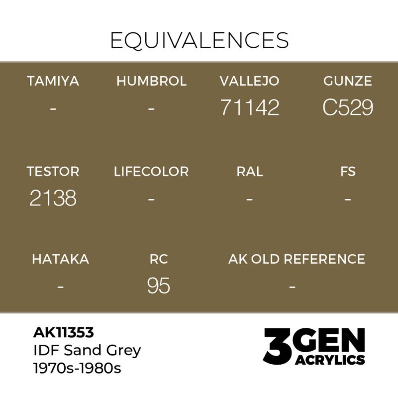 AK - Peinture 3gen : IDF Sand Grey 1970s - 1980s