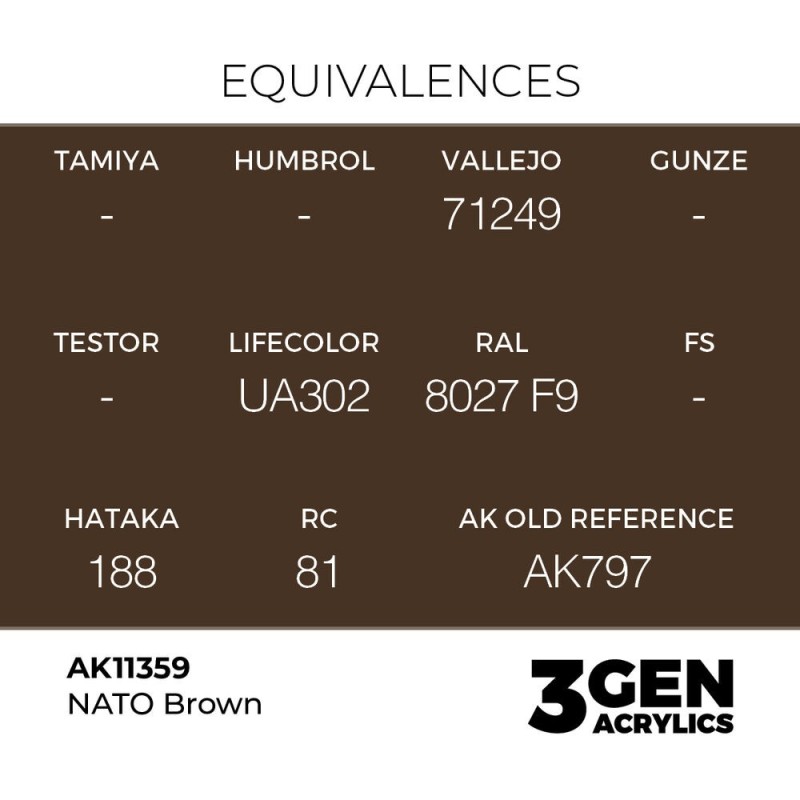  AK - Peinture 3gen : NATO Brown