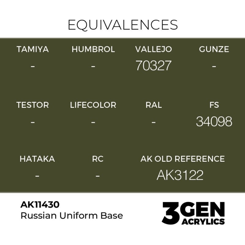  AK - Peinture 3gen : Russian Uniform Base