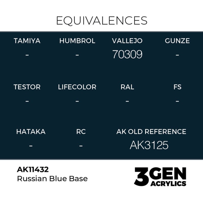  AK - Peinture 3gen : Russian Blue Base