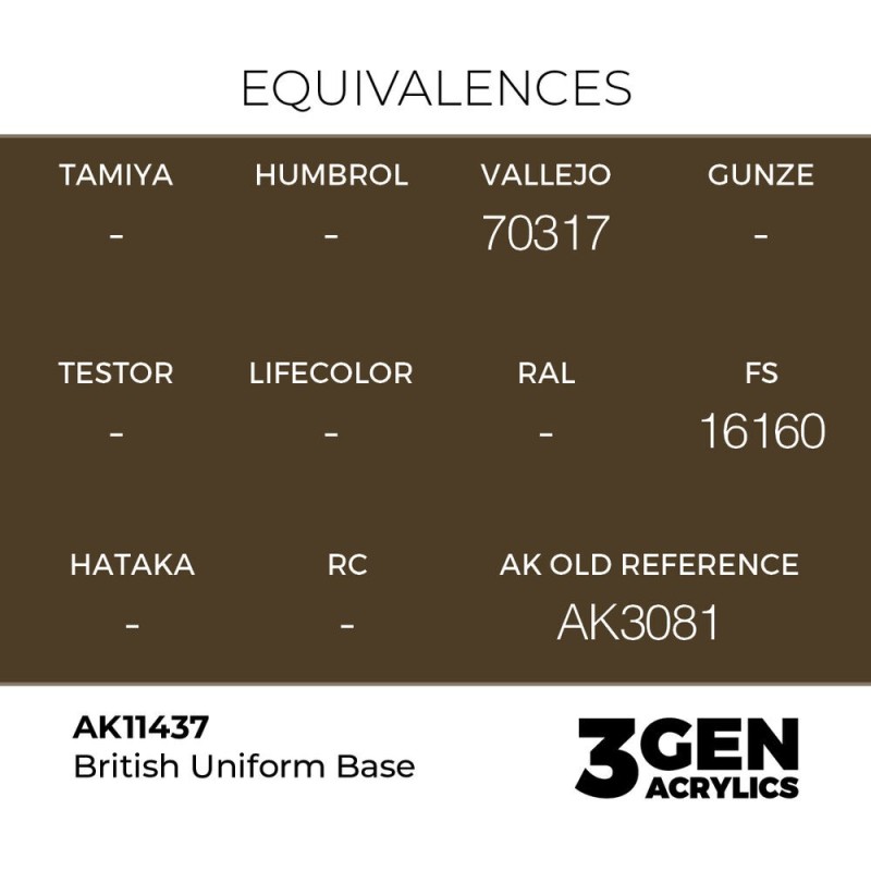  AK - Peinture 3gen : British Uniform Base