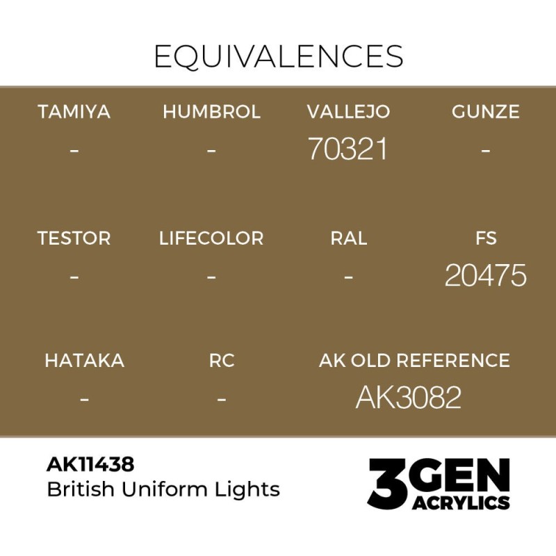  AK - Peinture 3gen : British Uniform Lights
