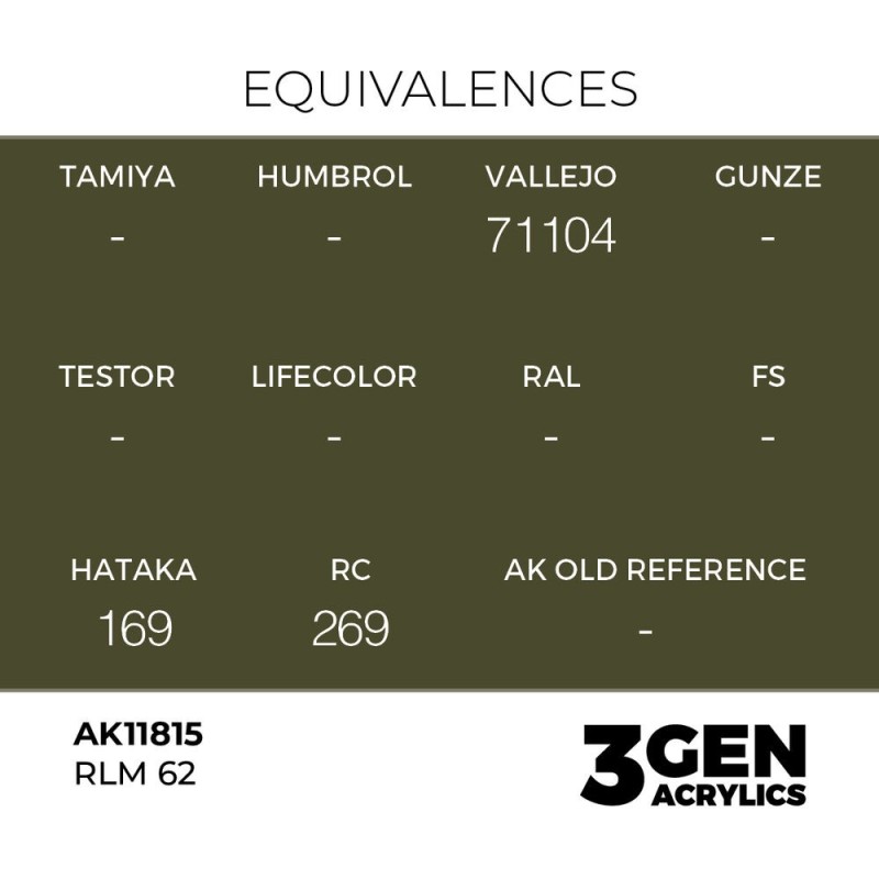  AK - Peinture 3gen : RLM 62