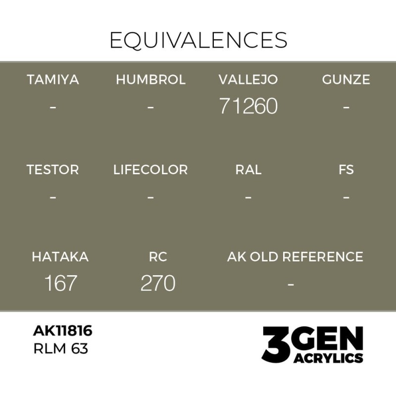  AK - Peinture 3gen : RLM 63
