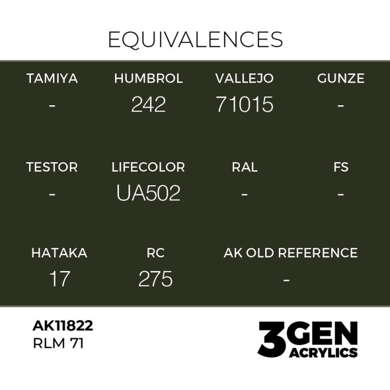  AK - Peinture 3gen : RLM 71