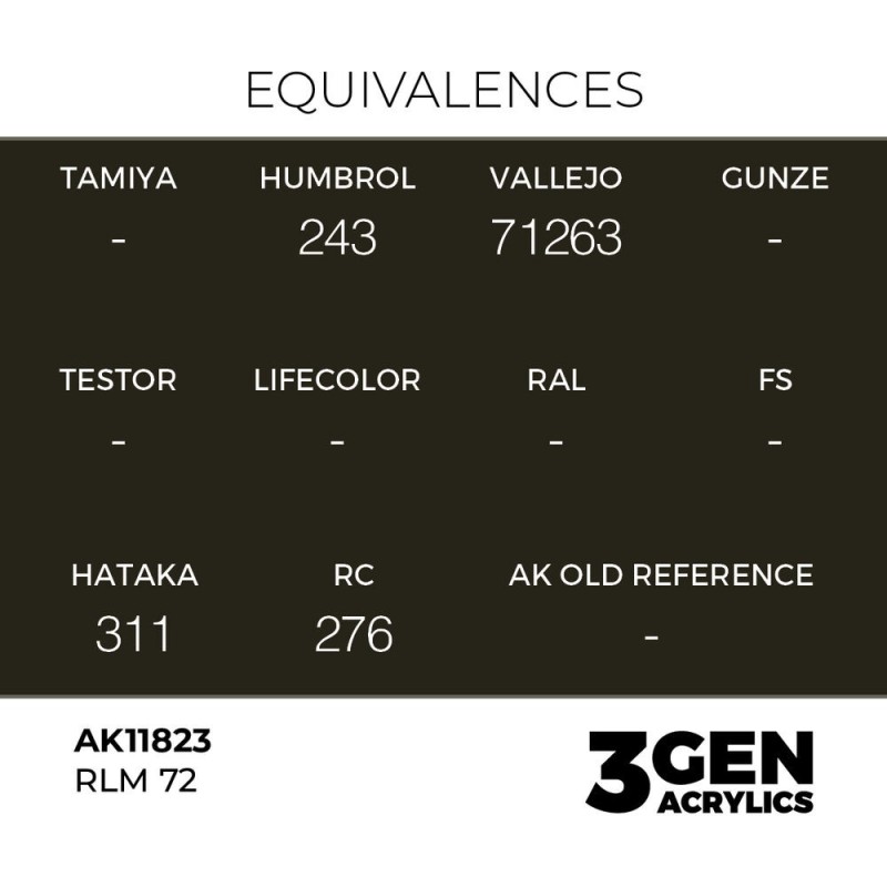  AK - Peinture 3gen : RLM 72