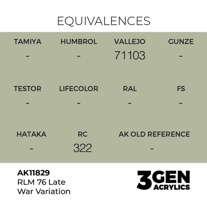  AK - Peinture 3gen : RLM 76 Late War Variation