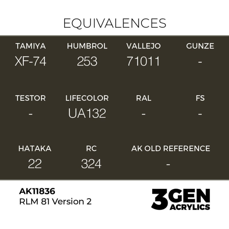 AK - Peinture 3gen : RLM 81 Version 2