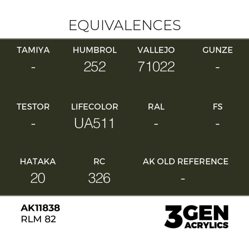  AK - Peinture 3gen : RLM 82