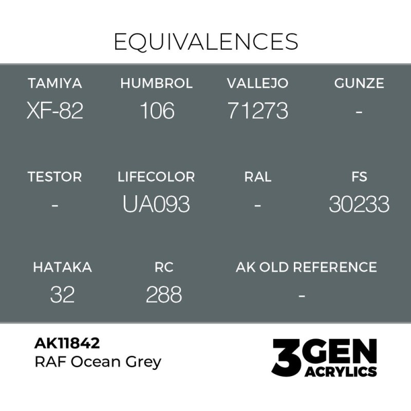  AK - Peinture 3gen : RAF Ocean Grey