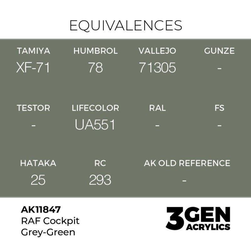  AK - Peinture 3gen : RAF Cockpit Grey - Green