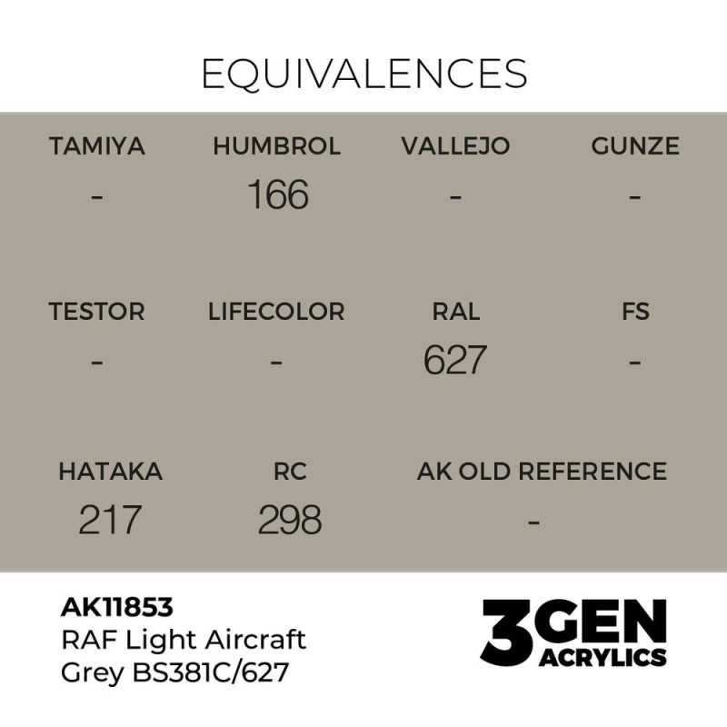  AK - Peinture 3gen : RAF Light Aircraft Grey Bs381c/627