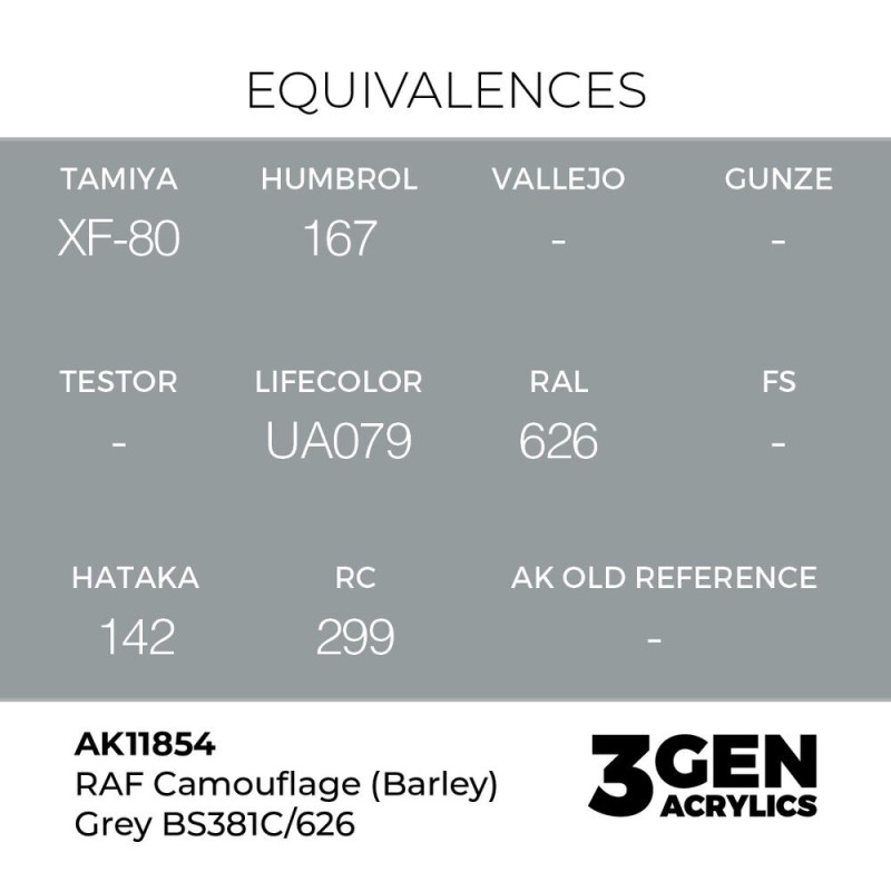  AK - Peinture 3gen : RAF Camouflage (Barley) Grey Bs381c/626
