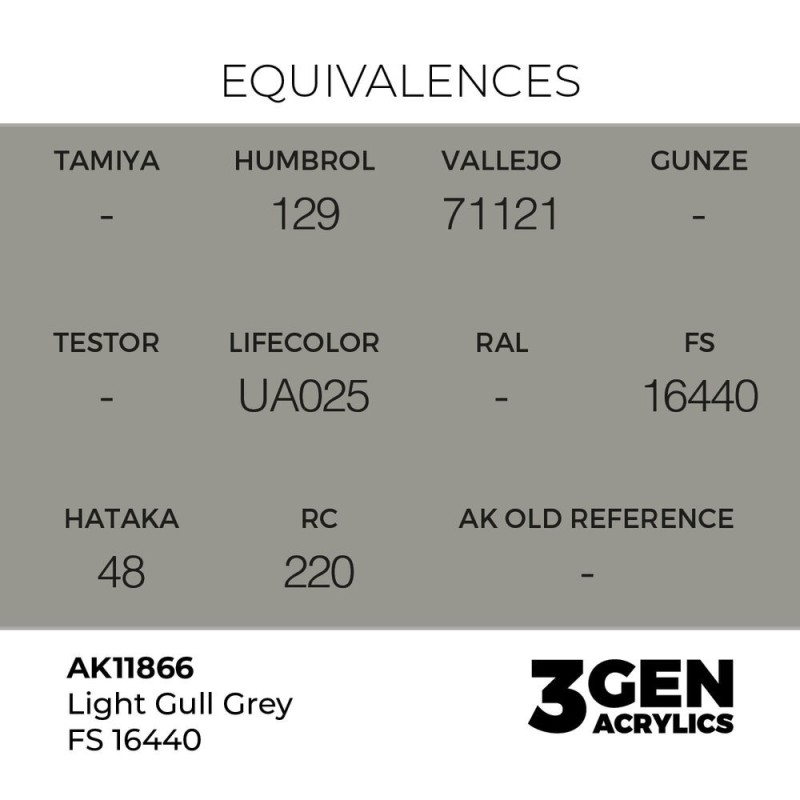 AK - Peinture 3gen : Light Gull Grey FS 16440