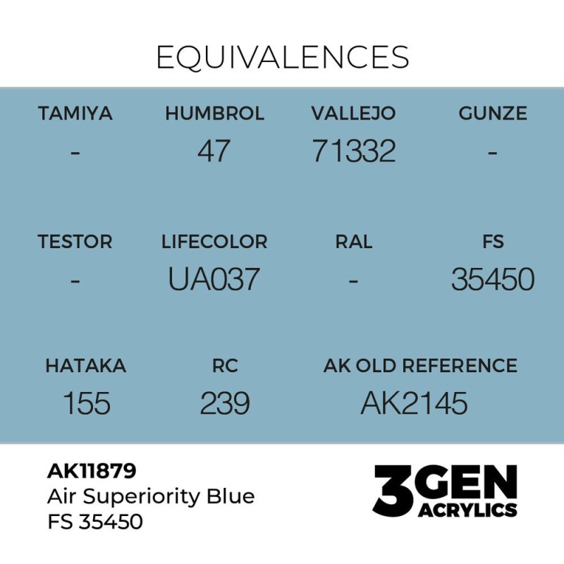  AK - Peinture 3gen : Air Superiority Blue FS 35450