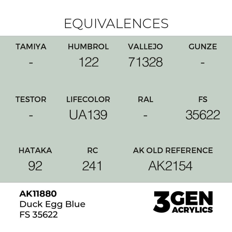  AK - Peinture 3gen : Duck Egg Blue FS 35622