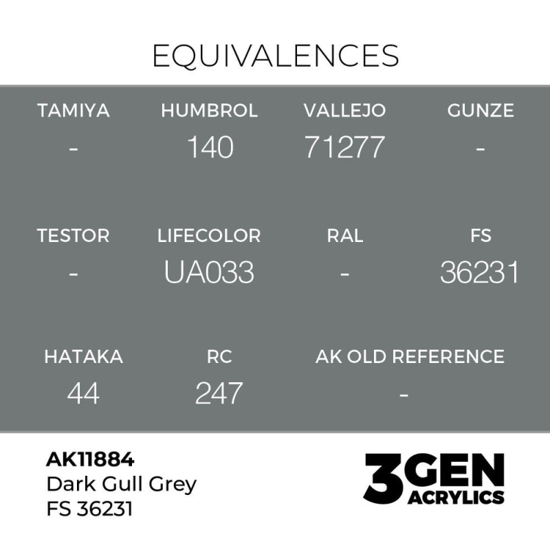  AK - Peinture 3gen : Dark Gull Grey FS 36231