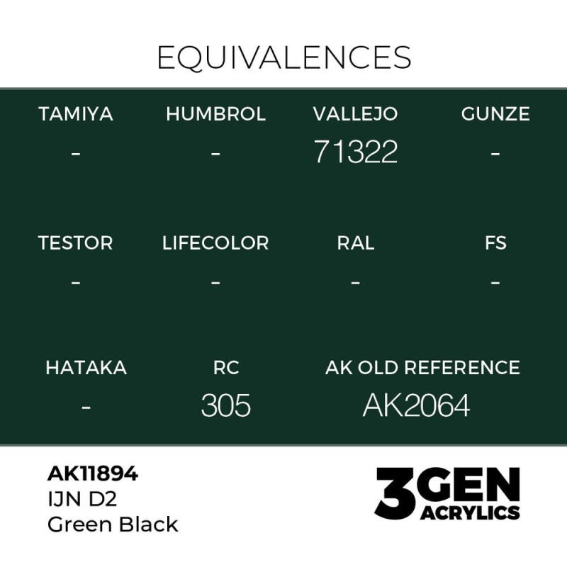  AK - Peinture 3gen : IJN D2 Green Black