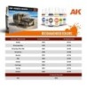  AK - Kit de modélisme : IDF Power Wagon WM300 w/winch 1/35