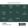  AK - Peinture 3gen : Dark Green - Grey - 17 ml