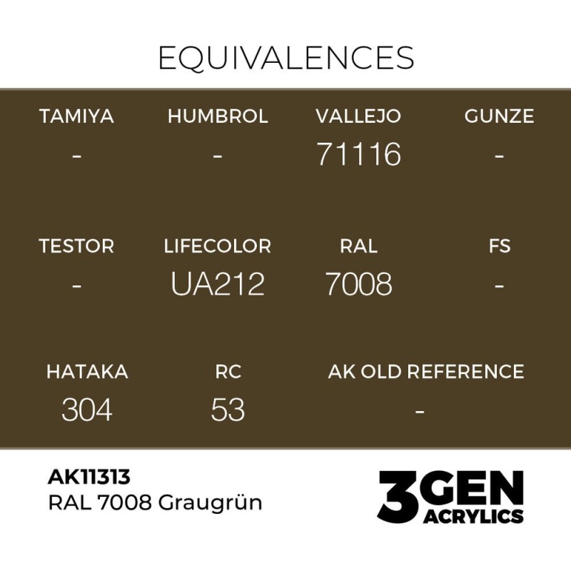  AK - Peinture 3gen : RAL 7008 Graugrün
