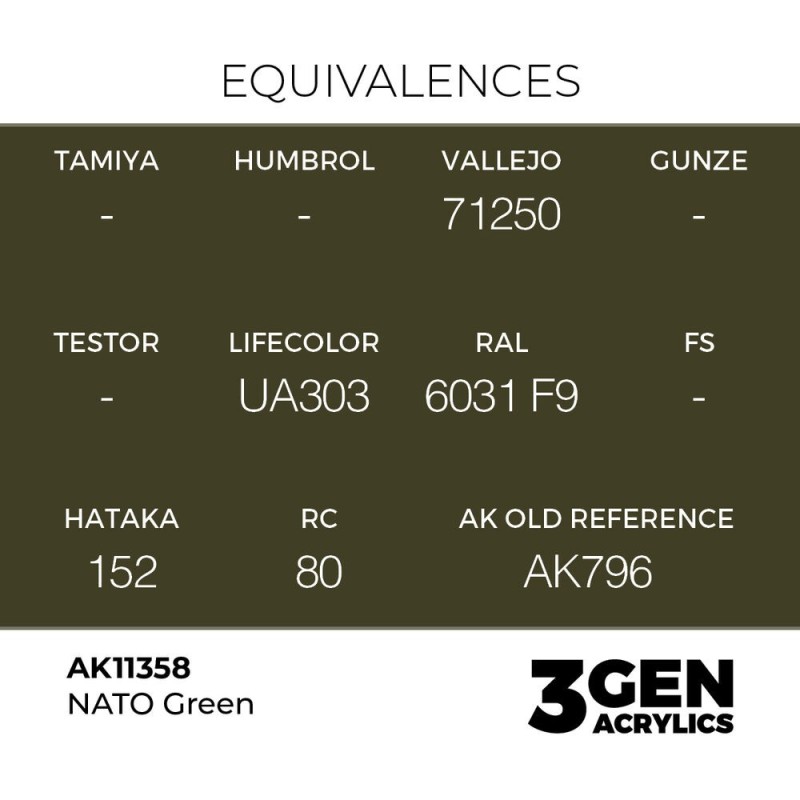  AK - Peinture 3gen : NATO Green
