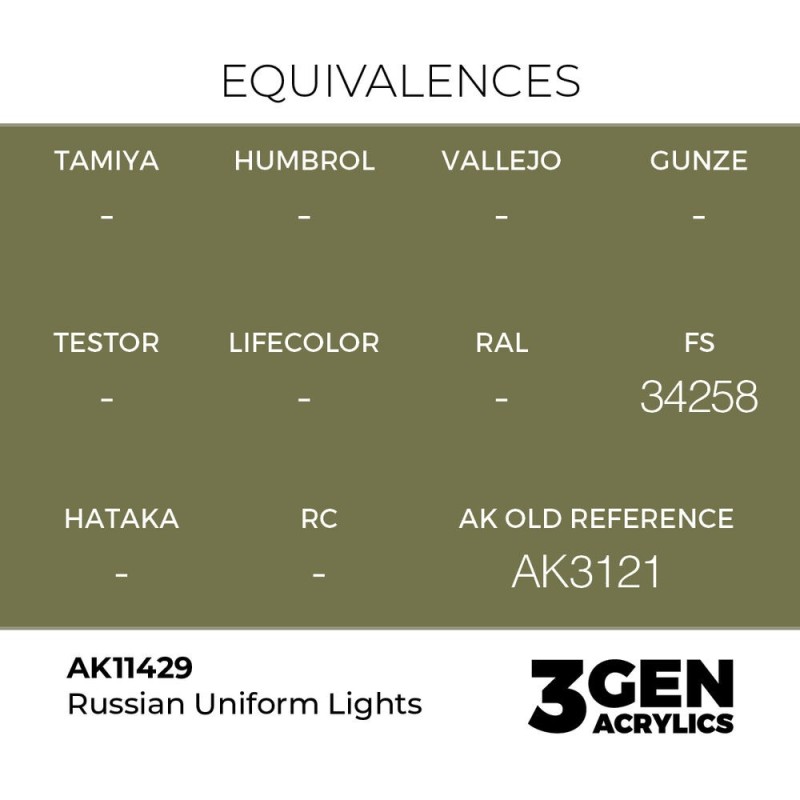 AK - Peinture 3gen : Russian Uniform Lights