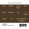  AK - Peinture 3gen : British Uniform Base