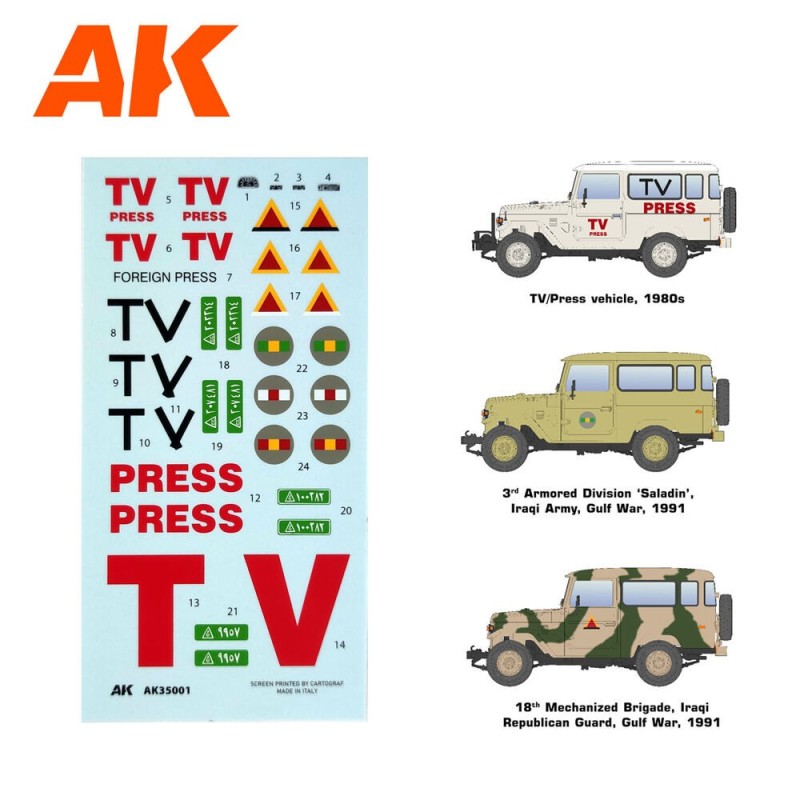  AK - Kit de modélisme : FJ43 Suv with Hard top
