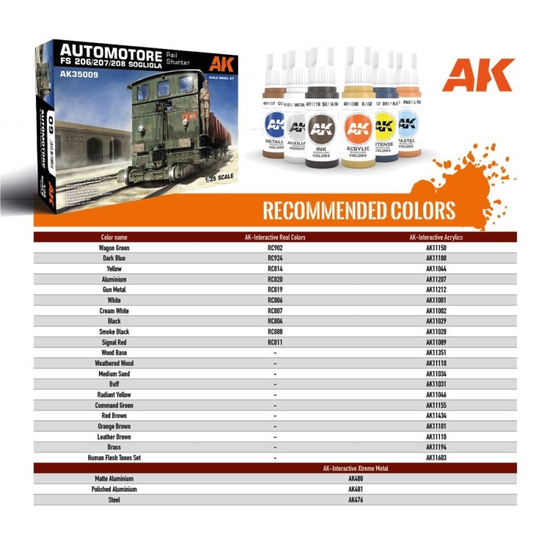  AK - Kit de modélisme : Automotore FS 206/207/208 Sogliola Rail Shunter 1/35
