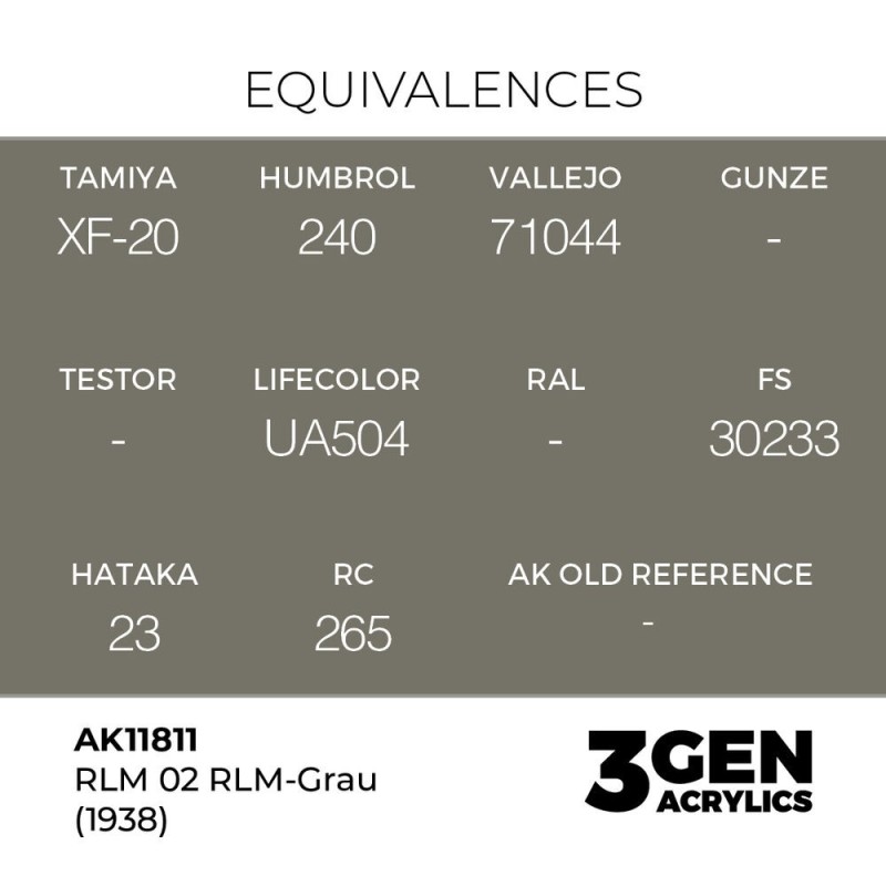  AK - Peinture 3gen : RLM 02 RLM - Grau (1938)