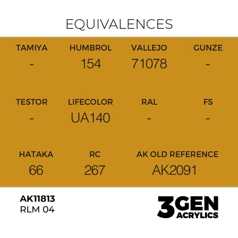  AK - Peinture 3gen : RLM 04