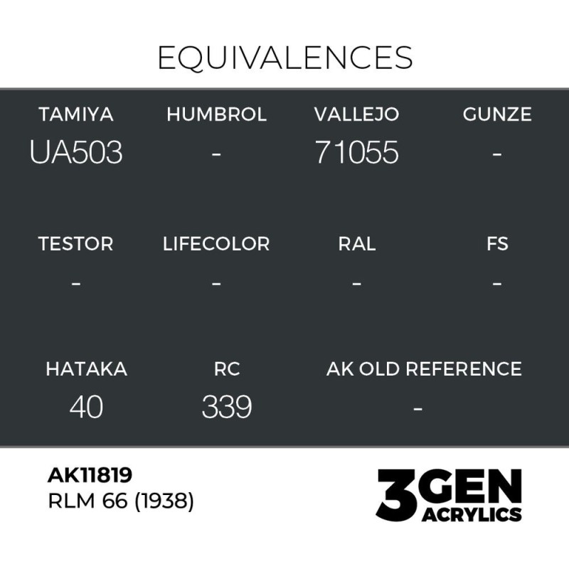  AK - Peinture 3gen : RLM 66 (1938)