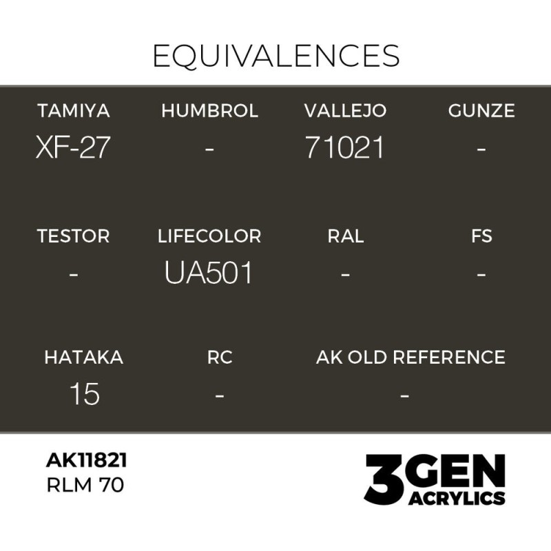  AK - Peinture 3gen : RLM 70