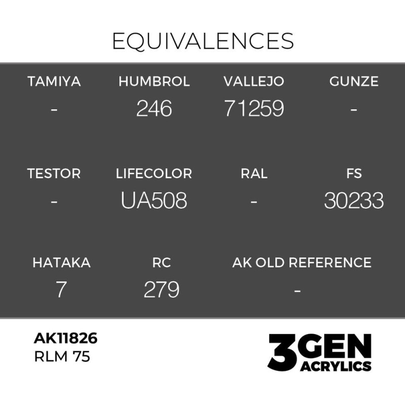  AK - Peinture 3gen : RLM 75