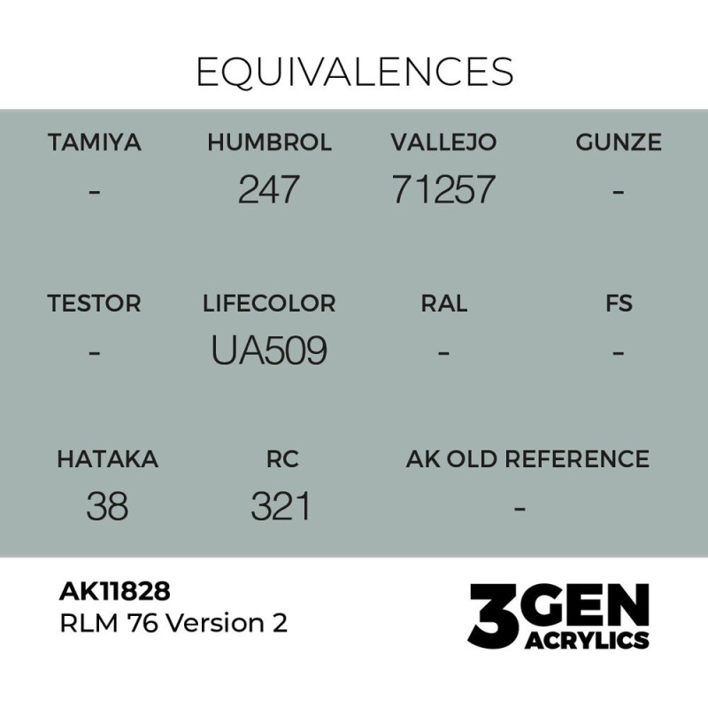  AK - Peinture 3gen : RLM 76 Version 2