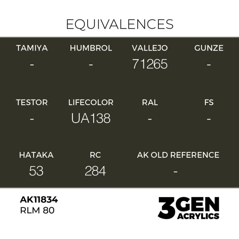  AK - Peinture 3gen : RLM 80