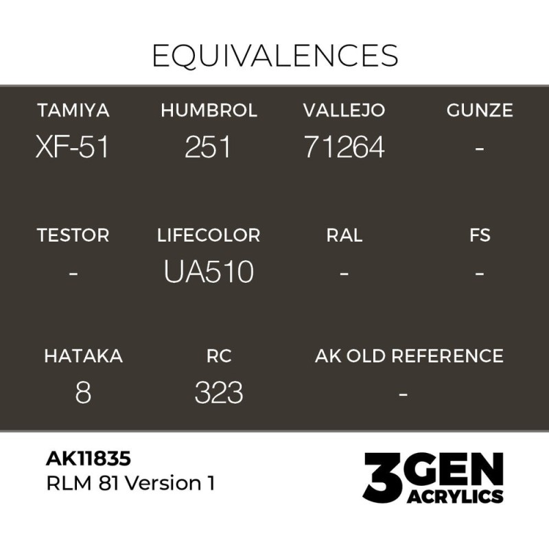  AK - Peinture 3gen : RLM 81 Version 1