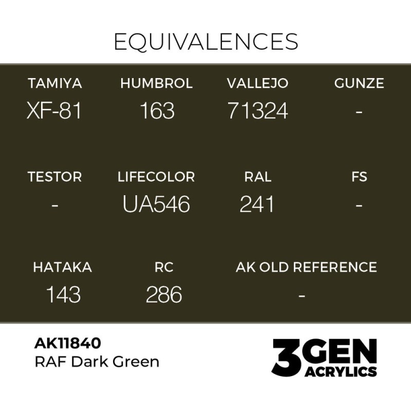  AK - Peinture 3gen : RAF Dark Green