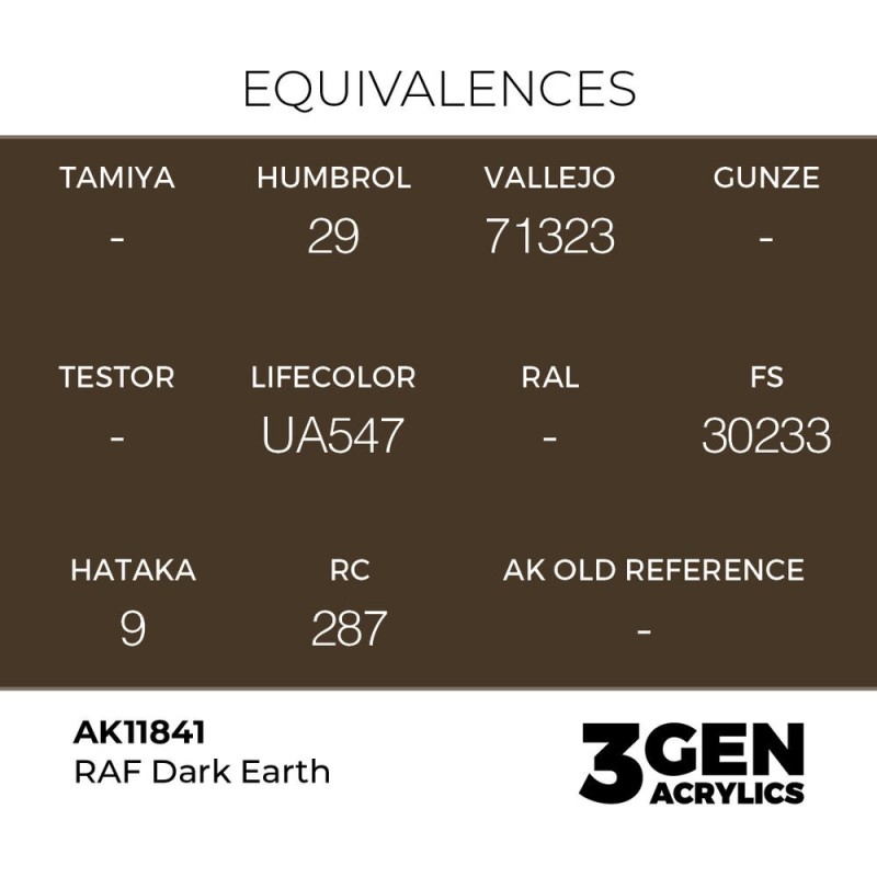  AK - Peinture 3gen : RAF Dark Earth