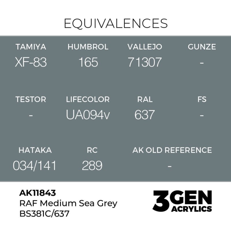  AK - Peinture 3gen : RAF Medium Sea Grey Bs381c/637