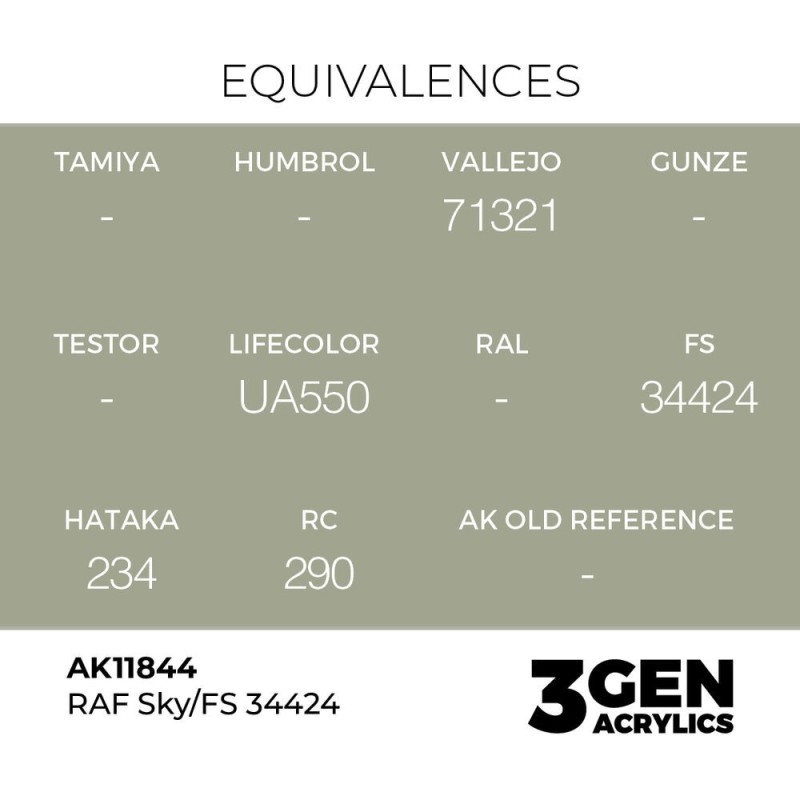  AK - Peinture 3gen : RAF Sky / FS 34424