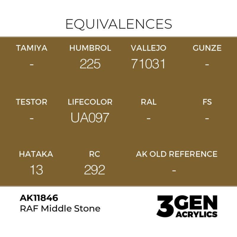  AK - Peinture 3gen : RAF Middle Stone