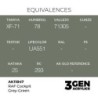 AK - Peinture 3gen : RAF Cockpit Grey - Green