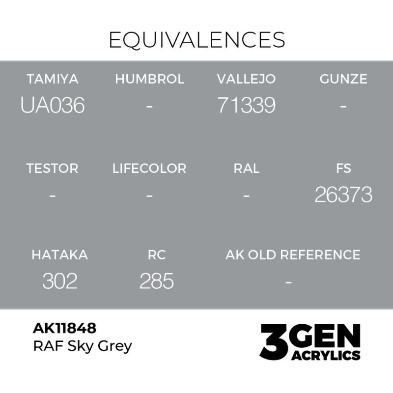  AK - Peinture 3gen : RAF Sky Grey