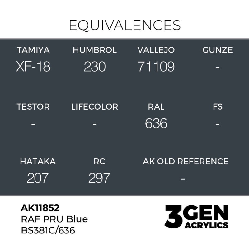  AK - Peinture 3gen : RAF Pru Blue Bs381C/636