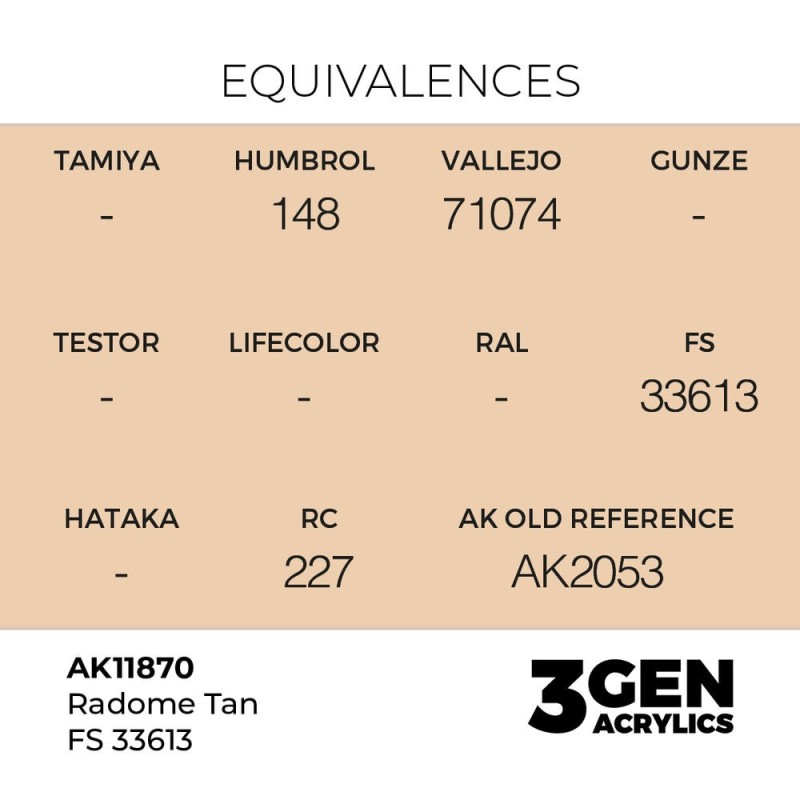  AK - Peinture 3gen : Radome Tan FS 33613
